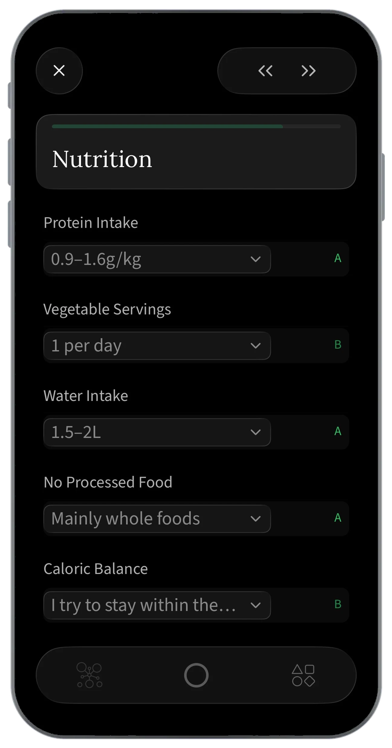 A life area's metrics, each graded A, B or C