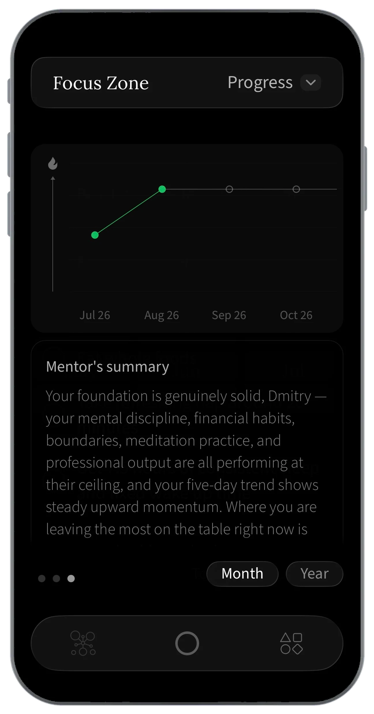 Progress over the months, with Mentor's written summary